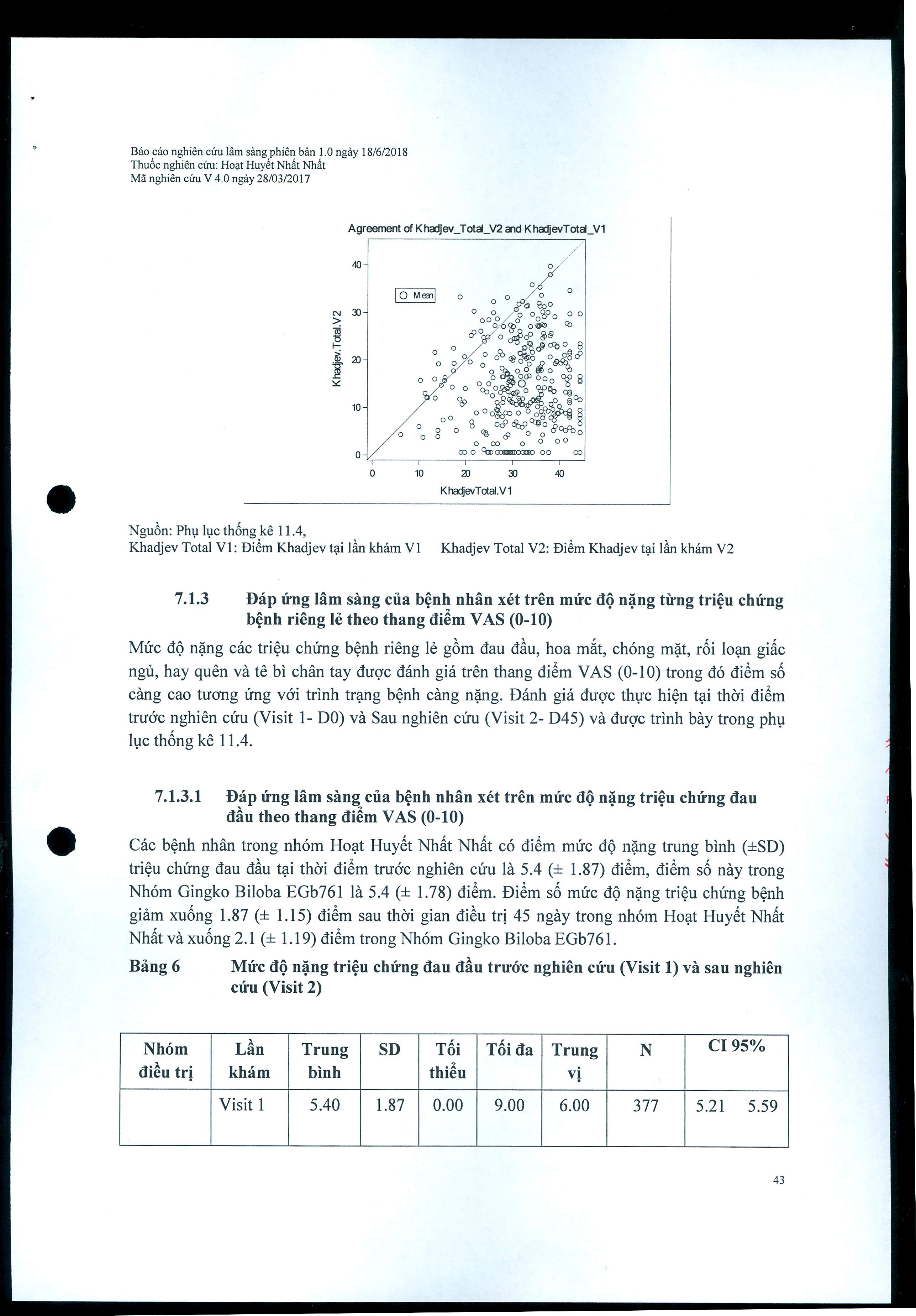 Bao cao ket qua TNLS 45